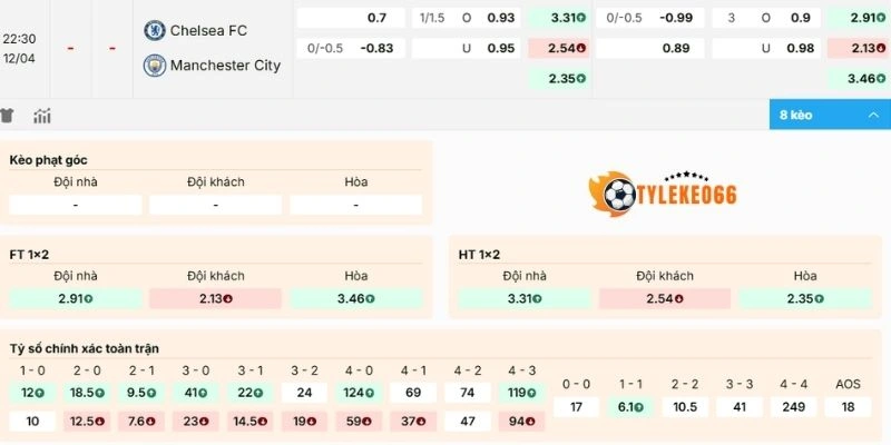 Dự đoán kèo kèo Chelsea Vs Manchester City