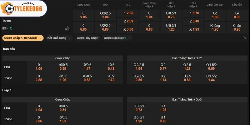 Dự đoán kèo Pisa vs Torino
