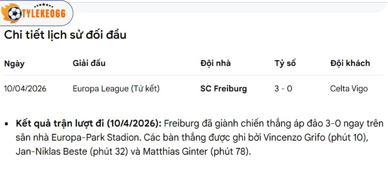 Kết quả đối đầu trước kia giữa hai đội