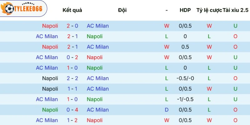 Lịch sử đối đầu giữa hai đội trước đây