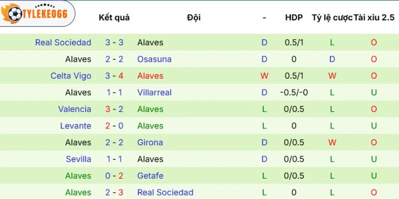 Phong độ của các vị khách