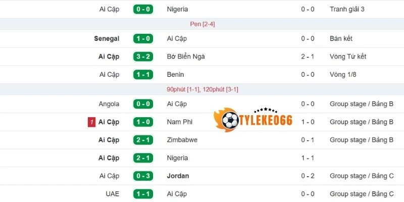 Chuỗi 5 trận gần của Ai Cập