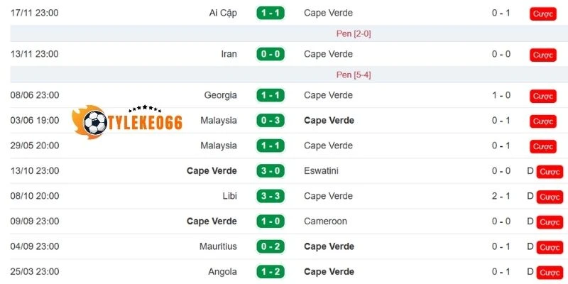 Phong độ gần đây của Cabo Verde