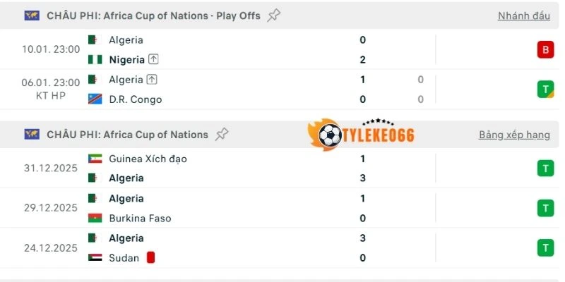 Thống kê kết quả ra sân tuyển Algérie mới nhất