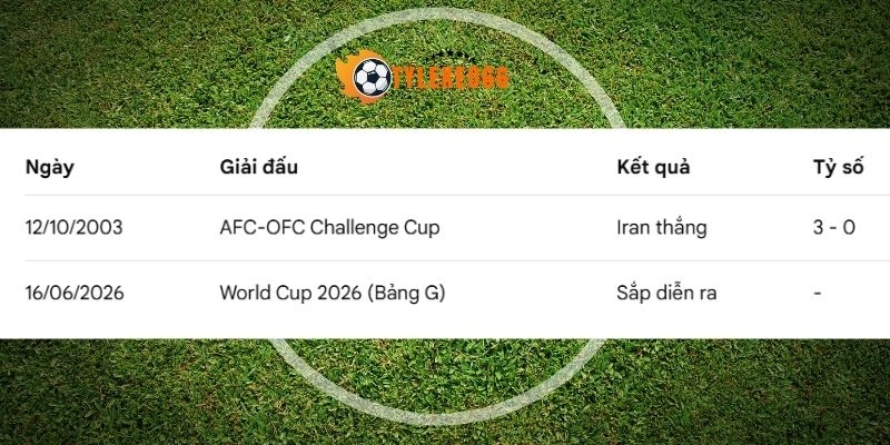 Thống kê số lần gặp nhau của Iran vs New Zealand