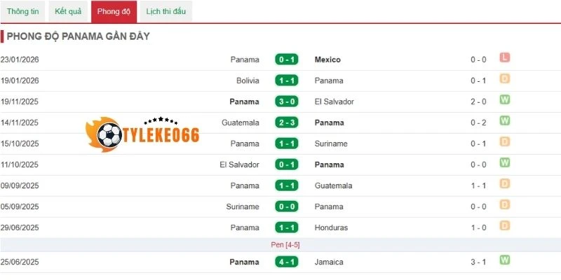 Thực lực trước giờ lăn bóng của Panama