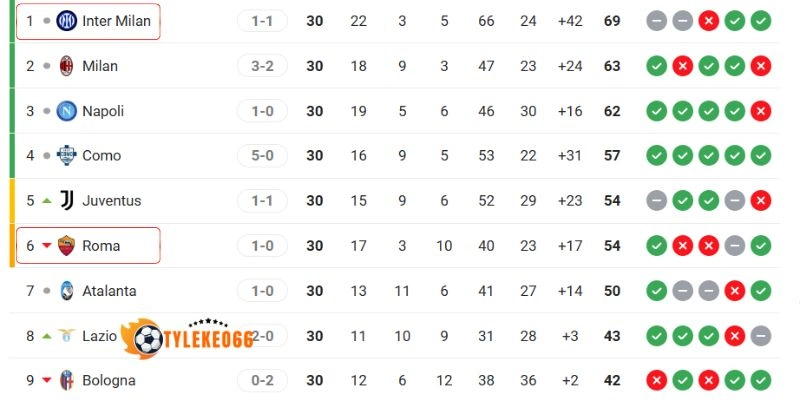 Tình hình điểm số của hai đội tại giải đấu