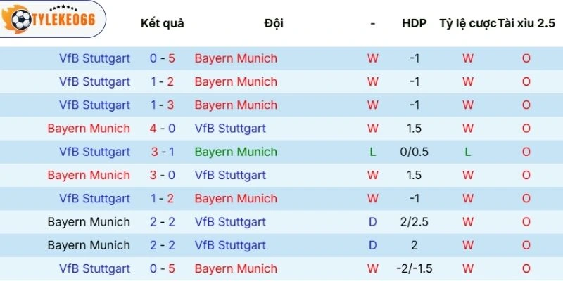 Tình hình mới nhất của chủ nhà