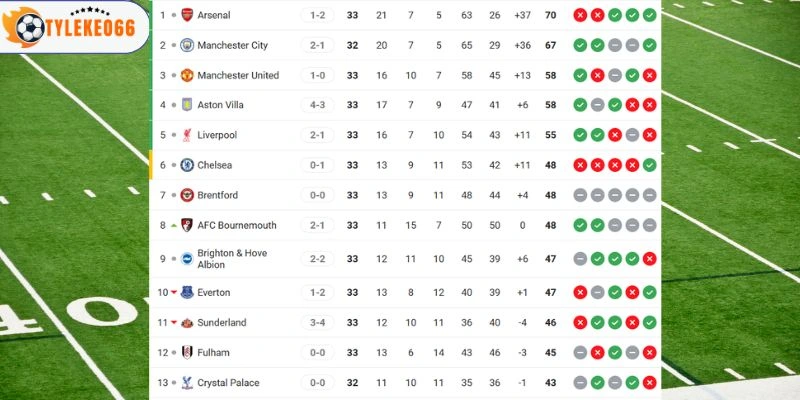 Vị trí xếp hạng